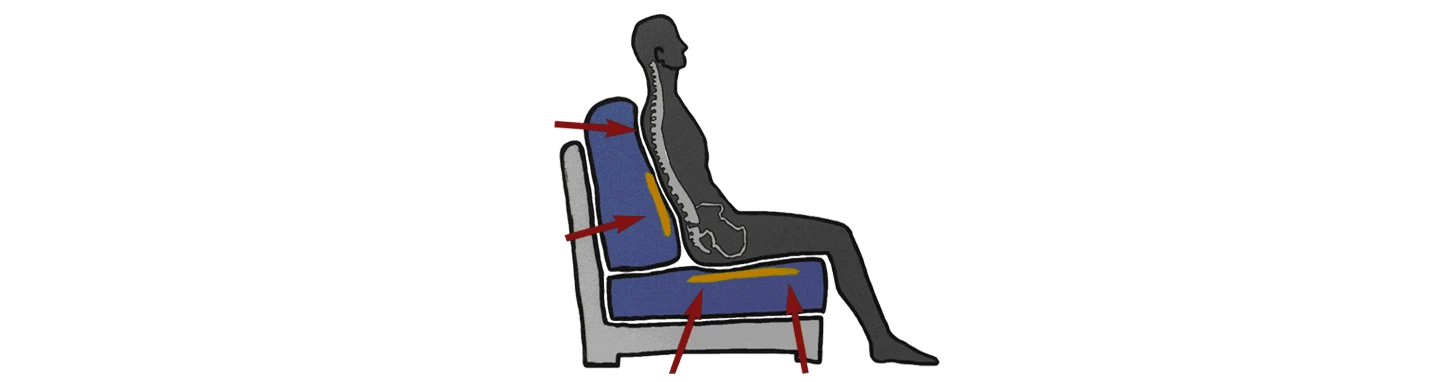 Ergonomia
